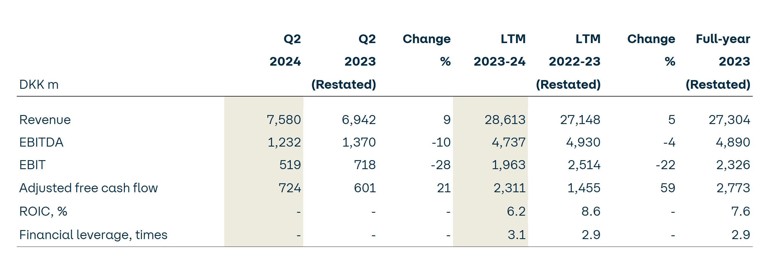 Q2 2024 Key figures 2688x934px AHV