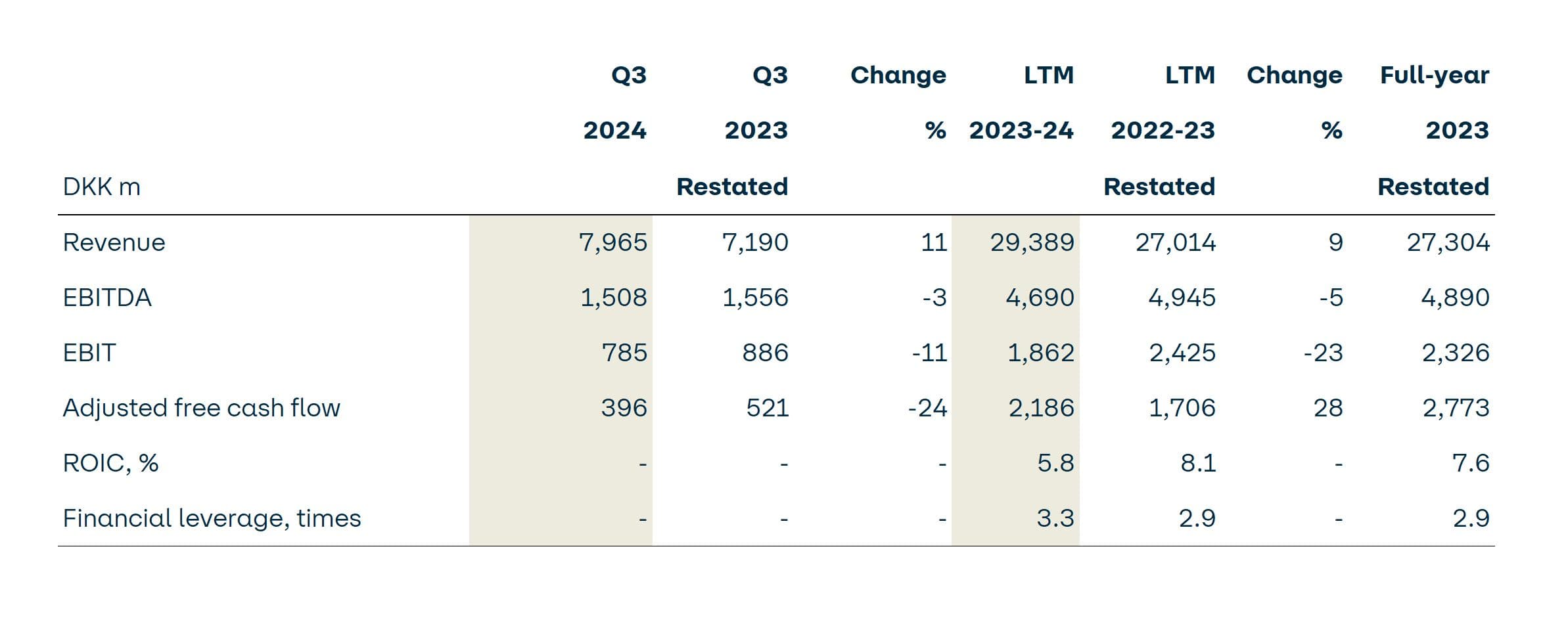 Q3 2024 Key figures 2386x944px AHV